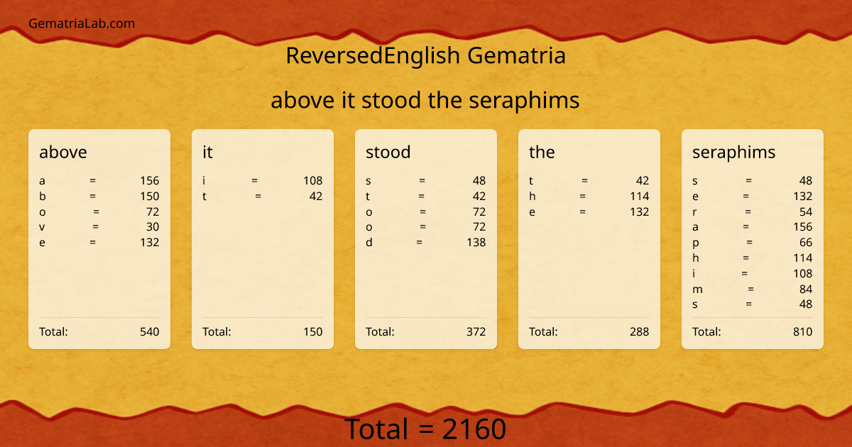 above it stood the seraphims in reversedEnglish Gematria